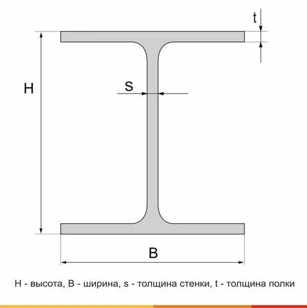 Балка двутавровая  40Ш1 С255 ГОСТ Р 57837-2017 - 6